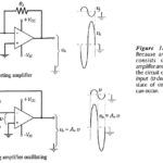 Operational Amplifier Circuit Stability