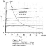 Power Dissipation Rating in Transistor