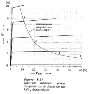 Read more about the article Power Dissipation Rating in Transistor