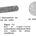 Processing of Semiconductor Materials