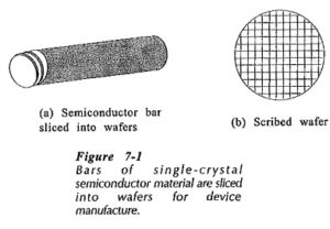 Read more about the article Processing of Semiconductor Materials