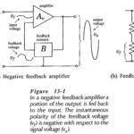 Voltage Series Negative Feedback Amplifier