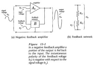 Read more about the article Voltage Series Negative Feedback Amplifier