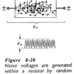 Transistor Circuit Noise