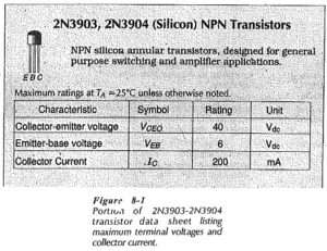 Read more about the article Transistor Datasheet