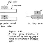 Transistor Fabrication Techniques
