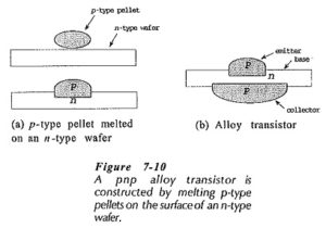 Read more about the article Transistor Fabrication Techniques