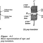 Transistor Operation