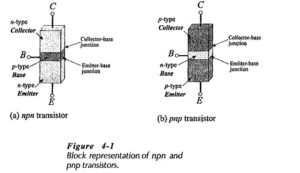 Read more about the article Transistor Operation