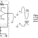 Colpitts Oscillator using Op Amp