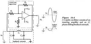 Read more about the article Colpitts Oscillator using Op Amp