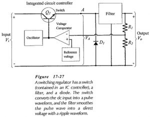 Read more about the article Switching Regulator Operation