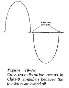 Transformer Coupled Class B Amplifier | Crossover Distortion