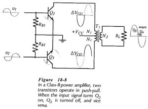 Read more about the article Transformer Coupled Class B Amplifier
