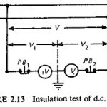 Components of Protection System