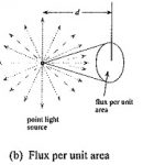 Light Units