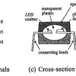 Optocoupler Circuit Operation