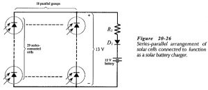Read more about the article Solar Energy Conversion Diagram