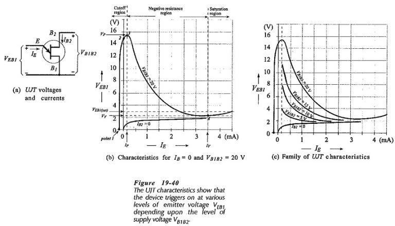 ujt characteristics experiment graph