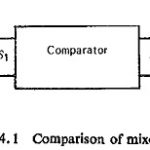 Comparator Equation in Power System Protection