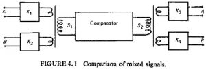 Read more about the article Comparator Equation in Power System Protection