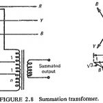 Derivation of Single Phase Quantity from Three Phase System