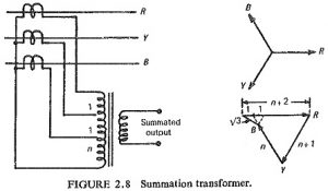 Read more about the article Derivation of Single Phase Quantity from Three Phase System