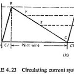 Differential Relay Application