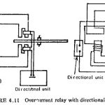 Directional Relays