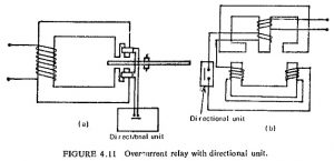 Read more about the article Directional Relays