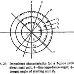 Distance Protection Impedance Relay