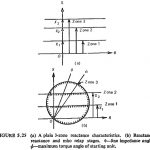 Distance Protection by Reactance Relays