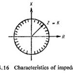 Distance Relays Types