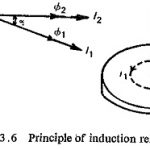 Induction Relay Torque Equation