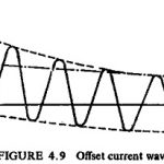 Instantaneous Overcurrent Relays