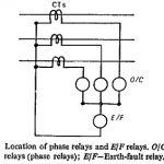 Overcurrent Earth Fault Protection