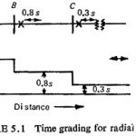 Overcurrent Protection of Feeders