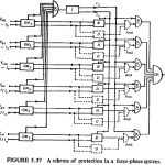 Application of 3 Phase System