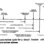 Auto Reclosing Scheme