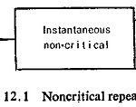 Basic Elements of Static Relay