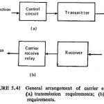 Carrier Pilot Protection