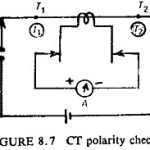 Current Transformer Tests