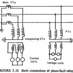 Current and Voltage Connection in Distance Relay