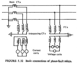 Read more about the article Current and Voltage Connection in Distance Relay