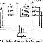 Differential Protection of Transformers