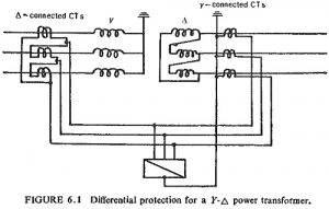 Read more about the article Differential Protection of Transformers