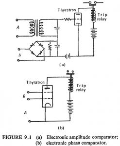 Read more about the article Electronic Relays