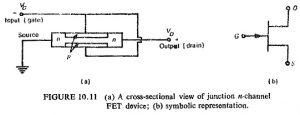 Read more about the article Field Effect Transistor in Static Relay