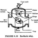 Gas Actuated Relays