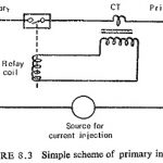 General Methods of Testing Protective Gear